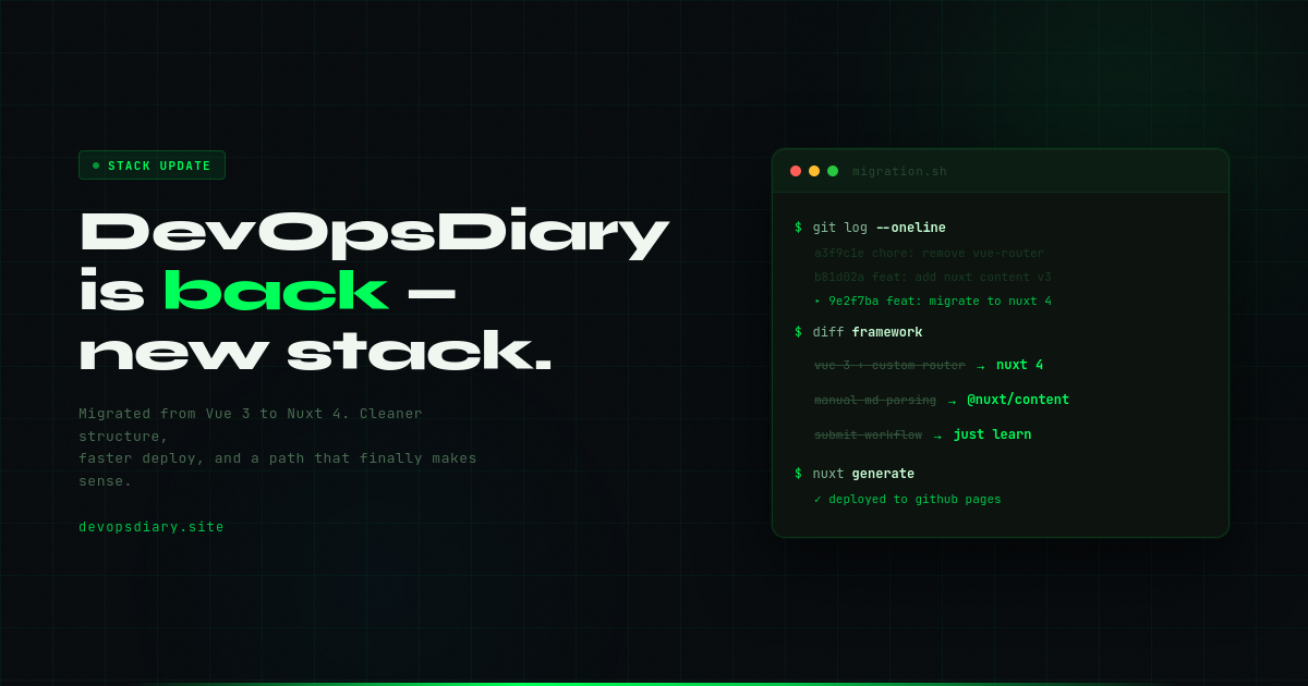 DevOpsDiary is Back - New Stack, New Look, Same Mission