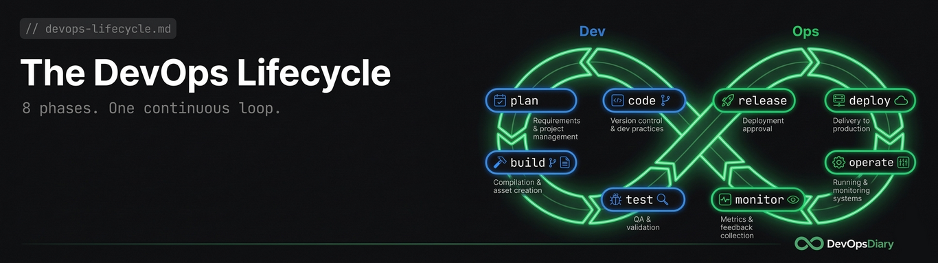 Devops Culture