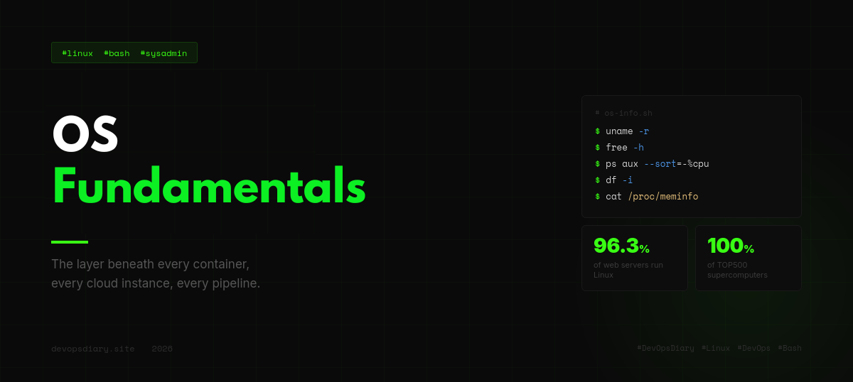 OS Fundamentals